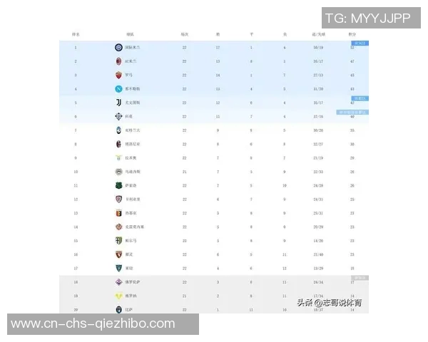 桑普多利亚主场迎战国际米兰双方争夺意甲积分榜重要位置